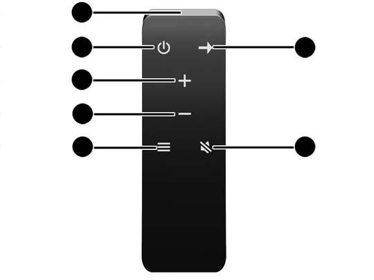 Fjernkontrollens funksjoner Fjernkontrollen kan brukes til å slå skjermen på eller av, åpne og foreta justeringer i skjermmenyen, justere volumet og dempe eller slå av dempingen av høyttalerne.