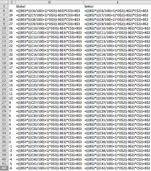 Vedlegg 4: Plaseringsgevinst Plasseringsgevinsten er funnet ved følgende inndata i Excel: Inndataene er så brukt til å