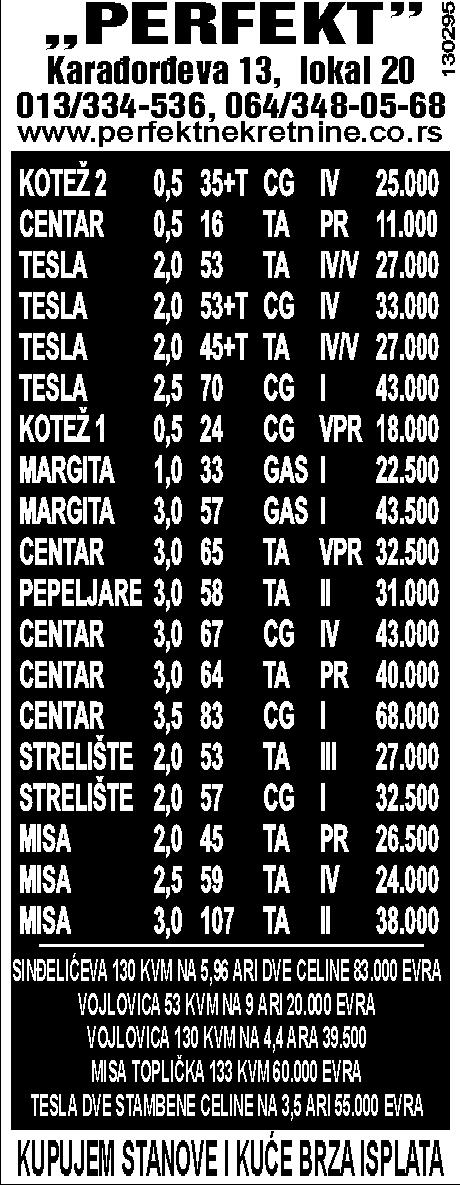 063/342-220, 063/701-19-77. (184245) СОДАРА, продајем троипособан стан, сређен, 83 м 2, ЦГ, договор. 064/482-44-94. (183924) ВОЈЛОВИЦА, дворишни стан, 61 м 2, велико двориште, гаража. 064/938-41-99.