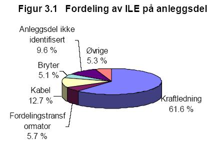 1,0 0,5 0,0 Avganger med flest feil: Gj.