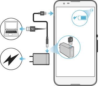 Slik lader du enheten 1 Koble laderen til et strømuttak. 2 Plugg den ene enden av USB-kabelen inn i laderen (eller USB-porten på en datamaskin).