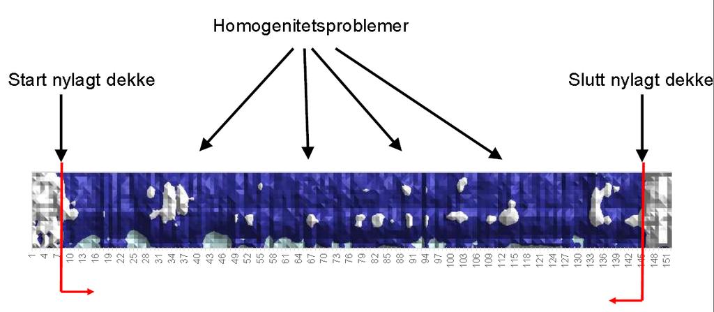 Homogenitet, lastbytter