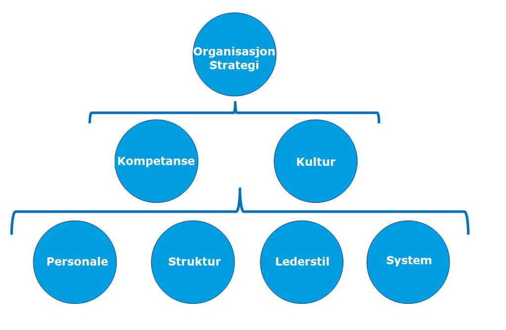 Samhandling AKT er en av flere aktører som jobber for det overordnede samfunnsmålet om at flere skal finne det attraktivt å reise kollektivt.