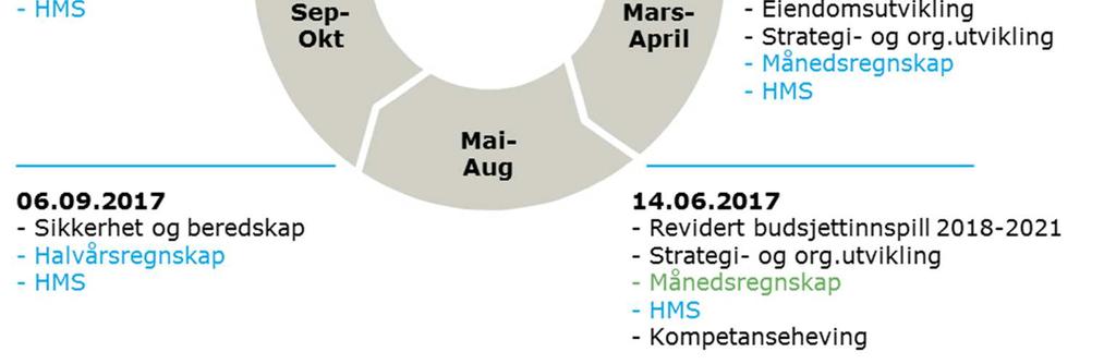 OMGIVELSER AKT er en av flere aktører som har kollektivtransport som sin hovedvirksomhet.