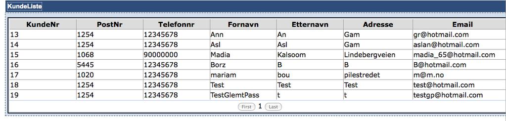 Dersom: 1. Alle produktene listes opp, etter valgt kategori Rediger kunde (registrere og slette) Rediger kunde Admin Admin ønsker å redigere kunde Postbetingelser Admin får redigert kunde 1.