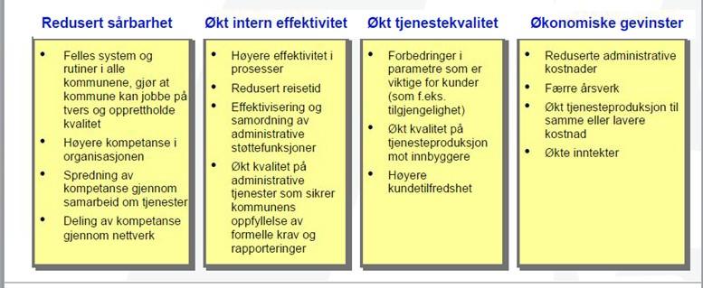 Rådmannen er opptatt av og planlegger for at kommunen skal få til dette systematiske arbeidet også innenfor alle andre områder i Lillehammer kommune på vesentlige investeringsprosjekter og prosesser.