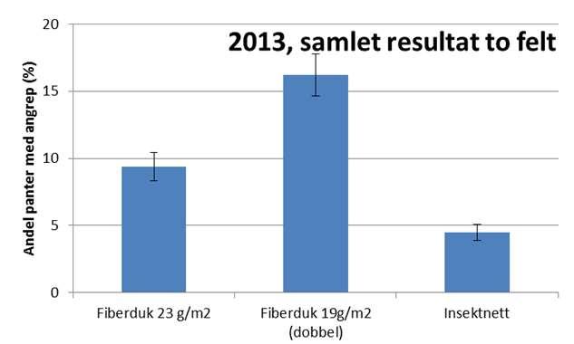 RESULTAT