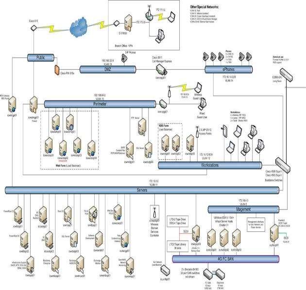 SIEM: Styringssystem