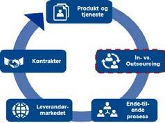 Eksempler på tiltak Kategori Tiltak Eksempel Outsourcing av flere stillinger i hel shipsflåte Analysefunn Analysefunn stor besparelse knyttet til økt bruk av utenlandsk personell