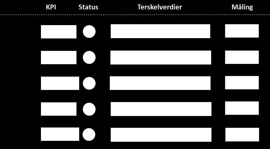 HANDLINGSPLANER 1 Oppfølging STRATEGIDOKUMENT Per