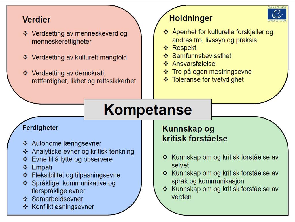 Kompetanse for