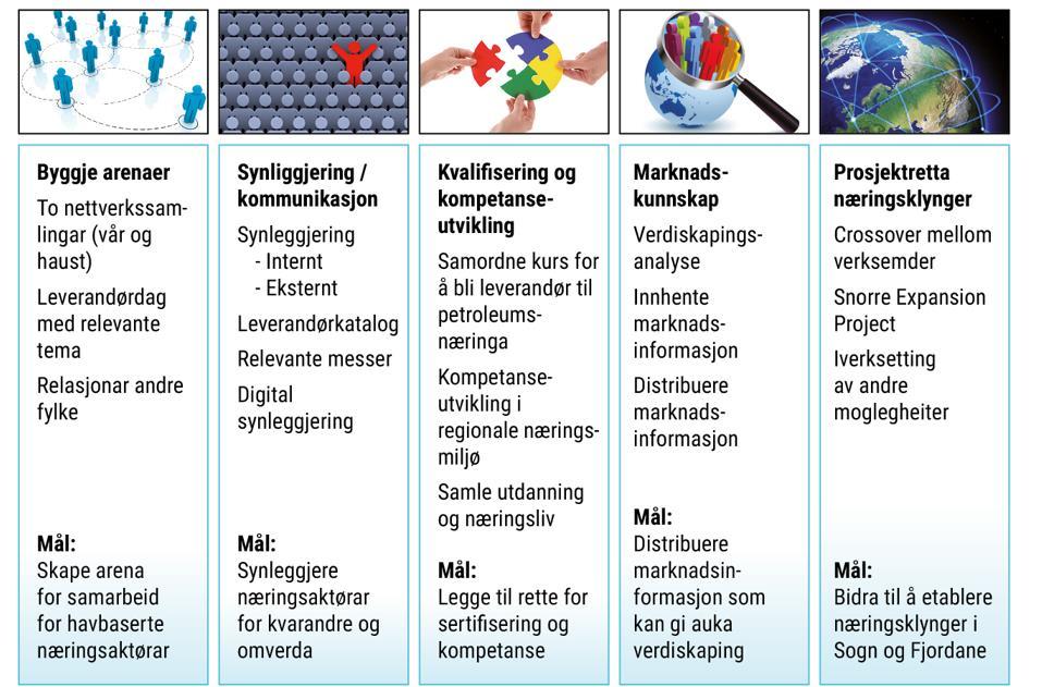 8. MFSF handlingsplan 2017 Handlingsplan