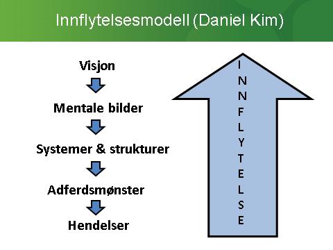 6.1 Ståstedanalyse Skolen har ikke gjennomført ståstedsanalysen i 2013. Vi bruker denne modellen i mange sammenhenger for å sjekke ut om vår organisasjonsmodell holder mål.