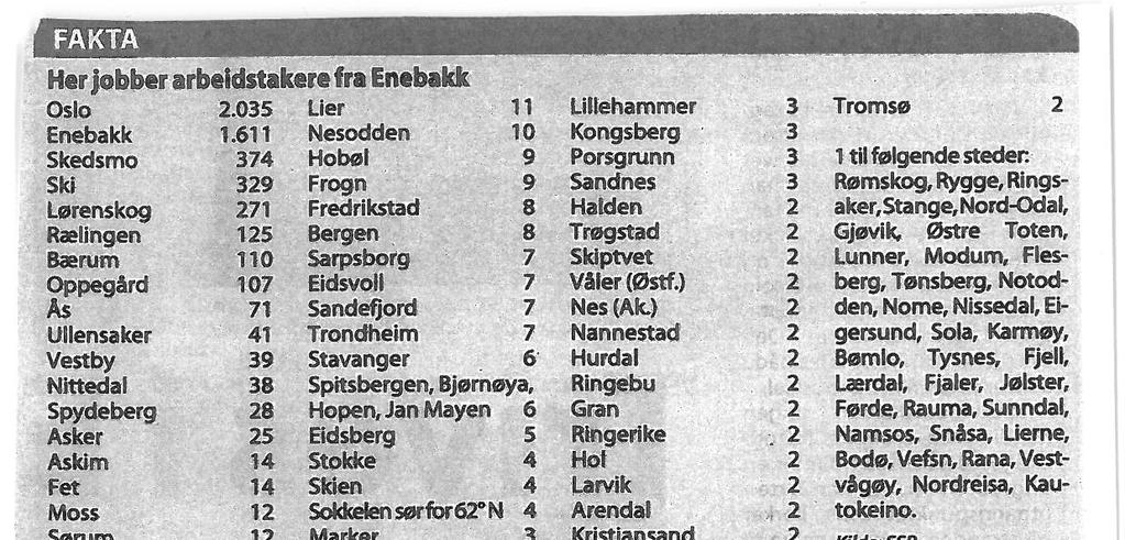 4.1.6 Næringsliv og pendling 68,4 % av Enebakk kommunes