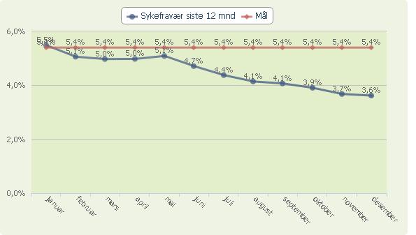 Kommentarer til virksomhetens informasjons- og måltall Det er ikke gjennomført brukerundersøkelser i tjenesten i 2016.