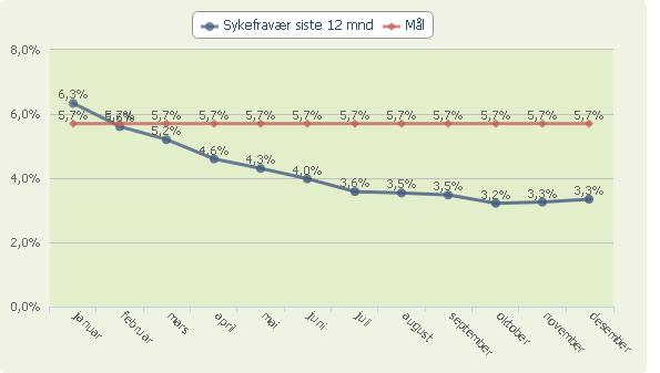 Kommentarer til personalsituasjon i virksomheten Vi har på Myrene skole den kompetansen vi trenger for å ha unndervisning i de fleste fag.