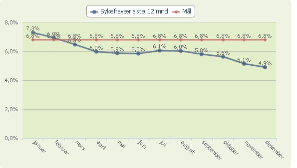 Kommentarer til virksomhetens informasjons- og måltall Antall pedagogiske stillinger er inkl. 3 pedagoger i administrasjonen. Resultatene fra elevundersøkelsen for 7. og 10.