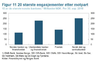 eksponeringer: Deltagelse i samme markeder Signaleffekter Regelverk kan begrense «smitterisikoen»: