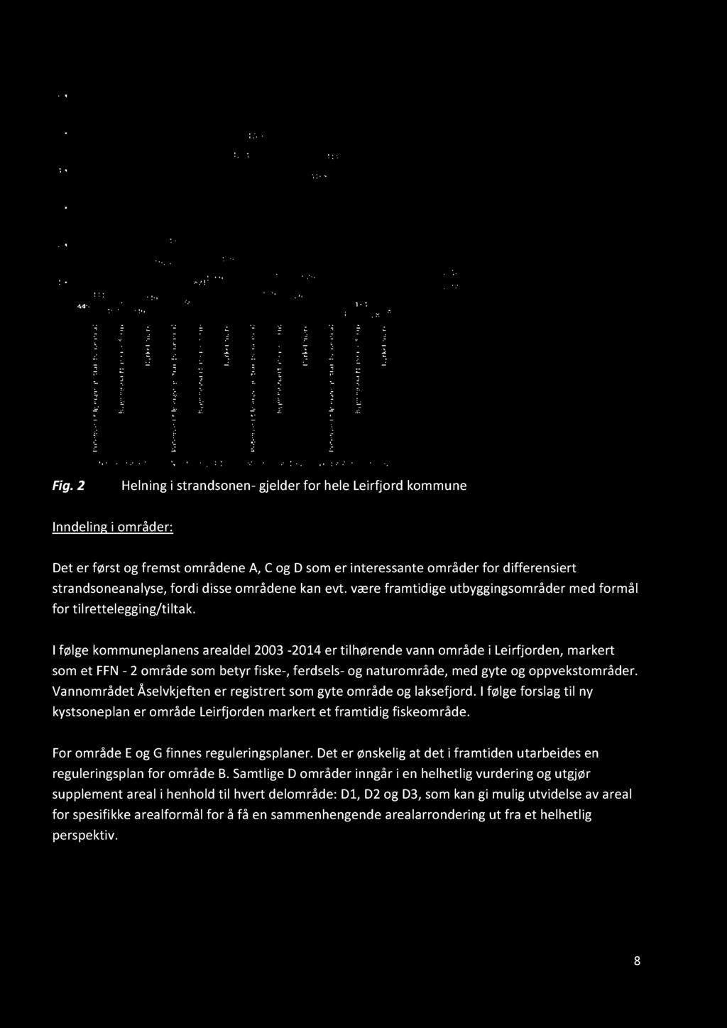 Fig. 2 Helning i strandsonen - g jelder for hele Leirfjord kommune Inndeling i områder: Det er først og fremst områdene A, C og D som er interessante områder for differensiert strandsoneanalyse,