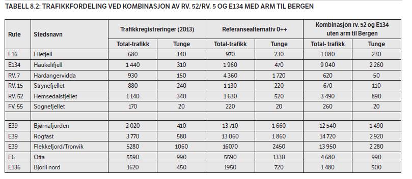 kombinasjon av rv. 52/rv.