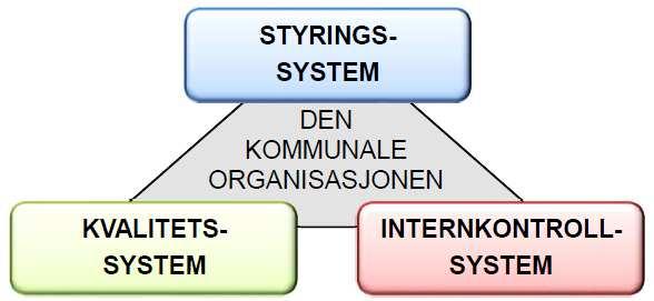 Rådmannen er øverste leder for kommunens administrasjon.