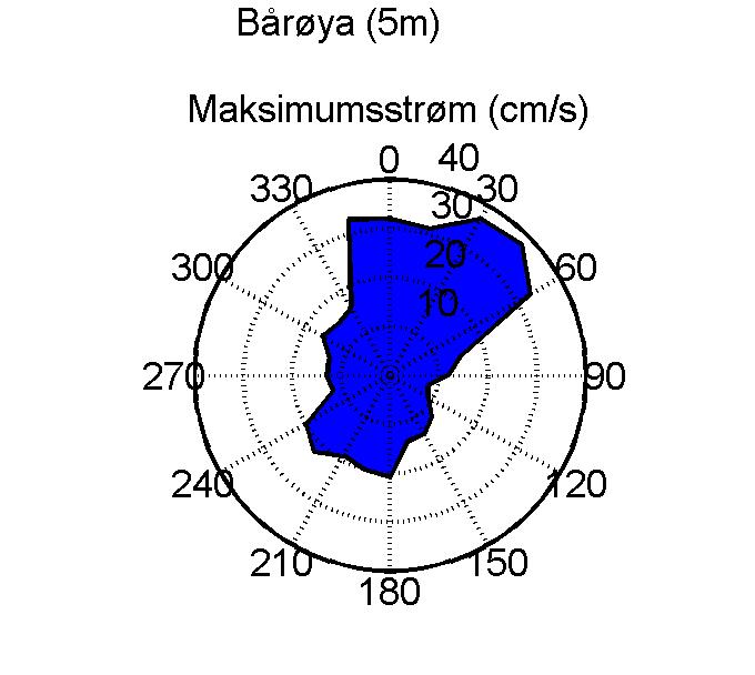 Akvaplan-niva AS, 9296