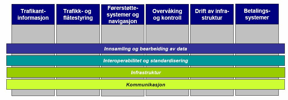 Inndeling av