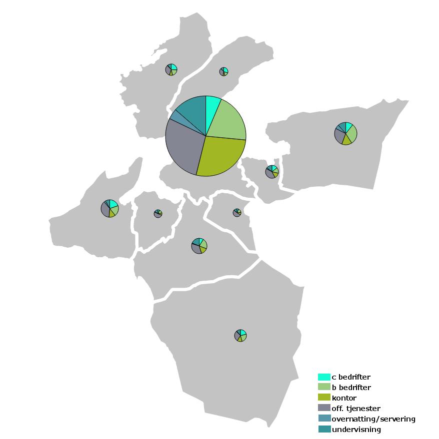 Fordeling arbeidsplass/besøksintensive Fordeling bransjer