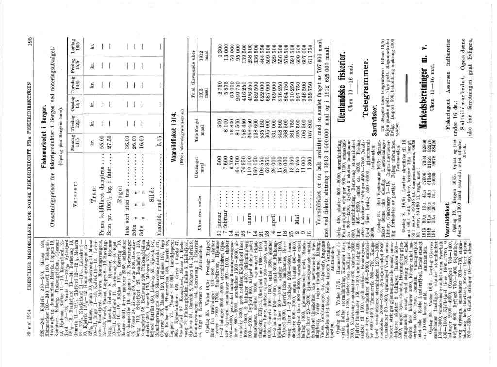 20 mai 94 UKENTLGE MEDDELELSER FOR NORSK FSKERBEDRFT FRA FSKERDREKTØREN 95 220240, Kjelvik 20200, ]Haasø 220, Hammerfest 80240, Hasvik 80.