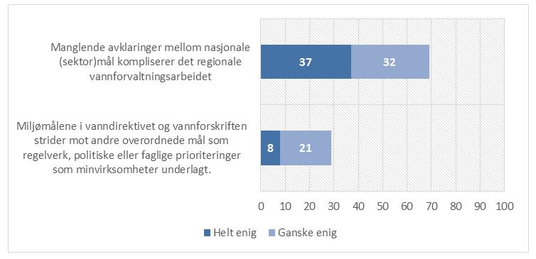 Målkonflikt - mellom