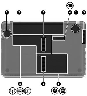 Undersiden Komponent Beskrivelse (1) HP Triple Bass Reflex-subwoofere Sørger for overlegen basslyd (2) Batteribrønn Inneholder batteriet.