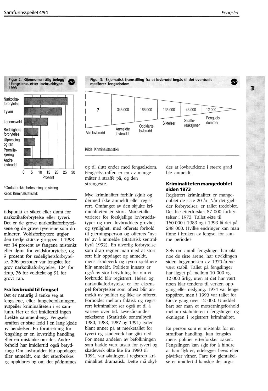 Samfunnsspeilet 4/94 Fengsler Figur 2: Gjennomsnittlig belegg' 00 ". fengslene, etter type. 111.