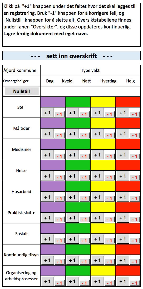 For å få slik oversikt i utprøvingsperioden med pairbaserte skjema er det laget et enkelt regneark i Excel som kan presentere oppsummerte data i noen forhåndsdefinerte diagrammer.