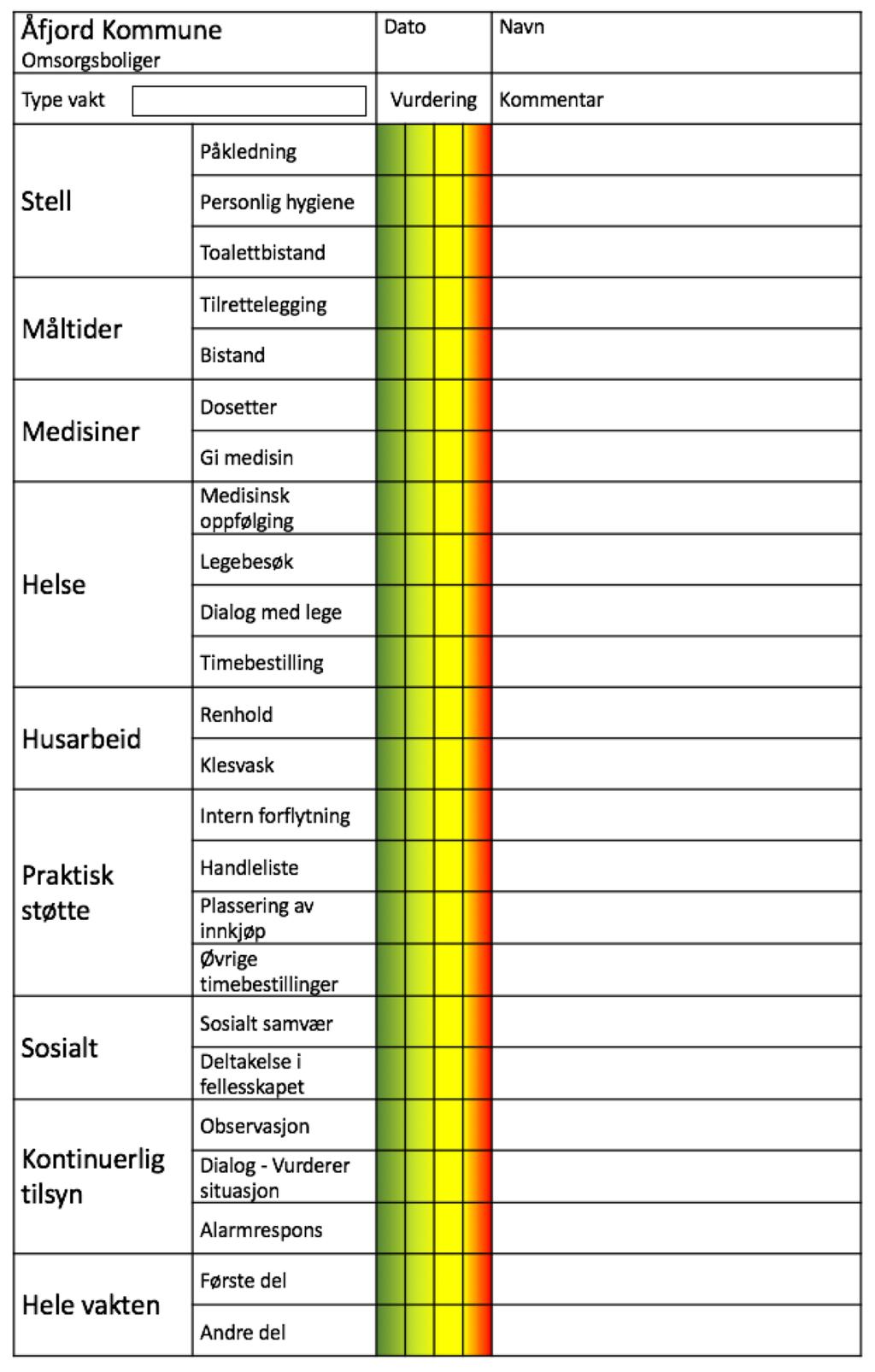 Skjema for registrering av tjenestenivå De tjenestene som er nevnt under Hovedoppgaver består av 8 tjenstegrupper med fra 2 til 4 underpunkter.