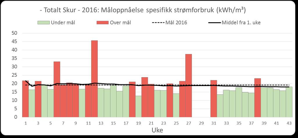 Visualisering i