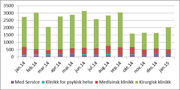 Usignerte prøvesvar Totalt 2.030 usignerte prøvesvar ved utgangen av januar.