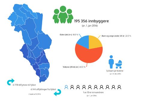 2. Befolkningsutvikling og demografi Informasjon om befolkningens størrelse, sammensetning og endring er et viktig grunnlag for politikk, planlegging og beslutninger på flere samfunnsområder.