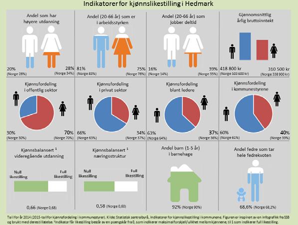 Figur 50 34 Fylkesstatistikk for