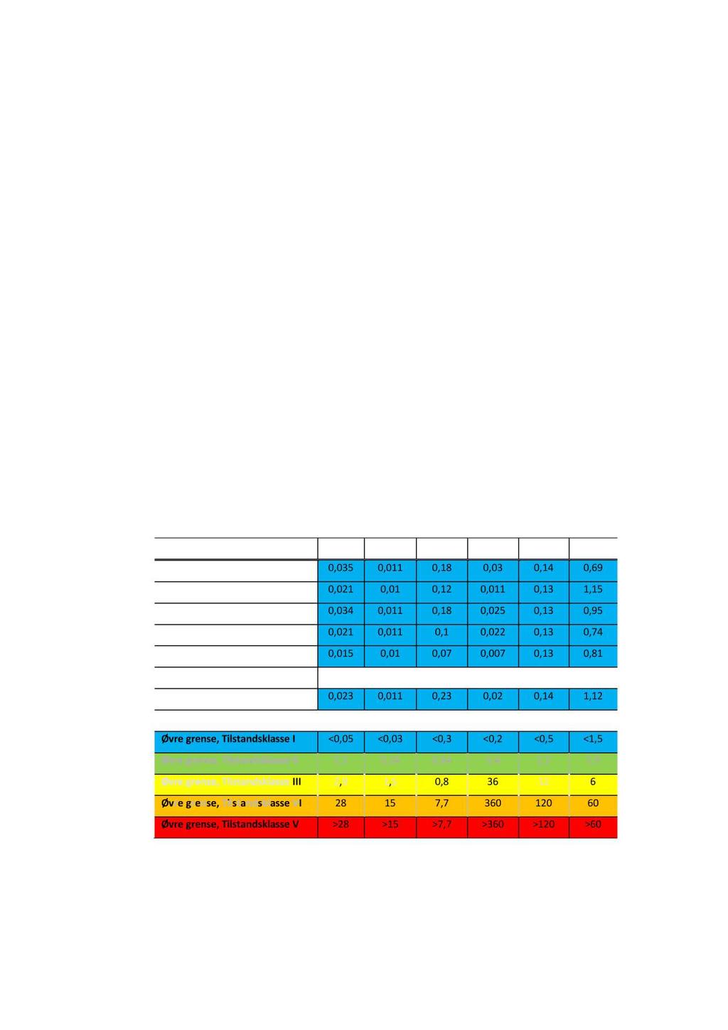 OvervåkingHarstadHavn Overvåkingdeponi1.-2. kvartal2015 multiconsult.no Dykkerinspeksjoner Dykkerinspeksjoneneble utført av dykkerefra SJDykkASden9. mars2015.