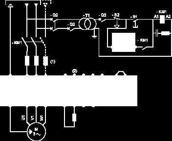 (1) Line choke (if used) (2) Fault relay contacts, for remote signaling of drive