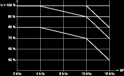 Switch SW1 set to Sink Int position and use of the output power supply for the DIs.