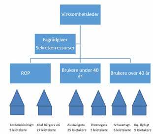 Psykiske helsetjenester og Senter for rusforebygging Dagens