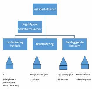 for rusforebygging Medarbeidere: 93 Netto driftsbudsjett: