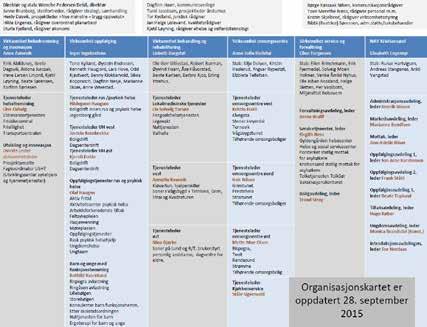 Organisering i Kristiansand Rus