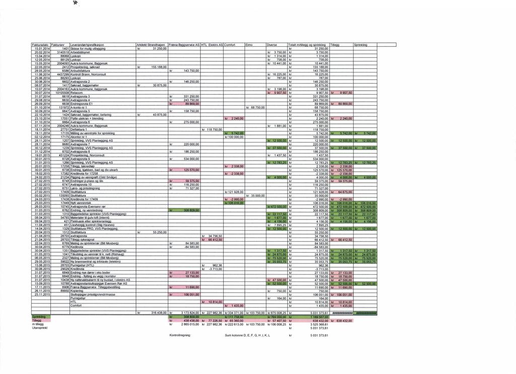 *. Fakturadato Fakluranr Leverandør! esifika 'on Arkitekt Strandn en Fræna B service AS HTL Elektro AS Comlon Elmo Diverse Tolall m/till s rinkli Till S rinkli 15.01.