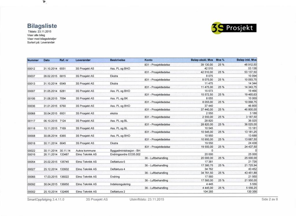 ii.», B I la gsl iste Tildato: 23.11.2015 Viser alle bilag Viser med bilagsdetaljer Sortert på: Leverandør Nummer Dato Ref. nr Leverandør 00012 31.10.2014 00037 25.02.2015 00013 ' ' ä'1"f'10.