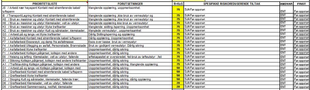 SHA-plan: E6 X Fv 84