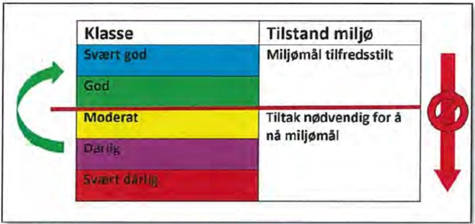 Klausulering unødvendig En eventuell klausulering av vannkilden ville medført en rådighetsinnskrenkning for de eiendommene som ligger i nedbørsfeltet til vannet.