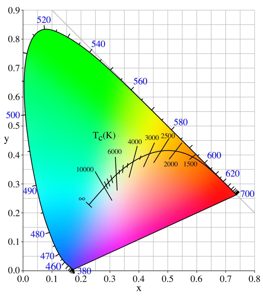 Butikk Tunable White Tunable White, muligheten til å endre fargetemperatur av hvitt lys, er svært viktig i detaljhandel.