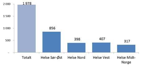 17 pasientreisekontor deltok i undersøkelsen Svarprosenten på telefon var ca.